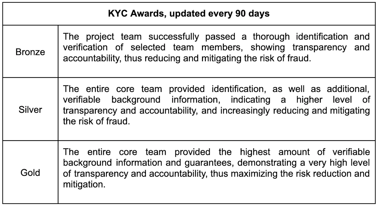 CertiK KYC 1