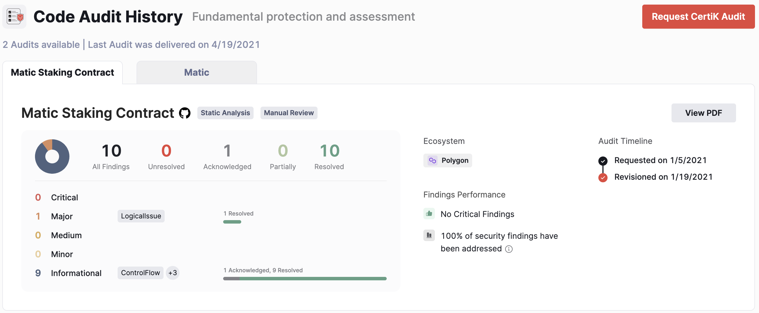 Leaderboard Audit