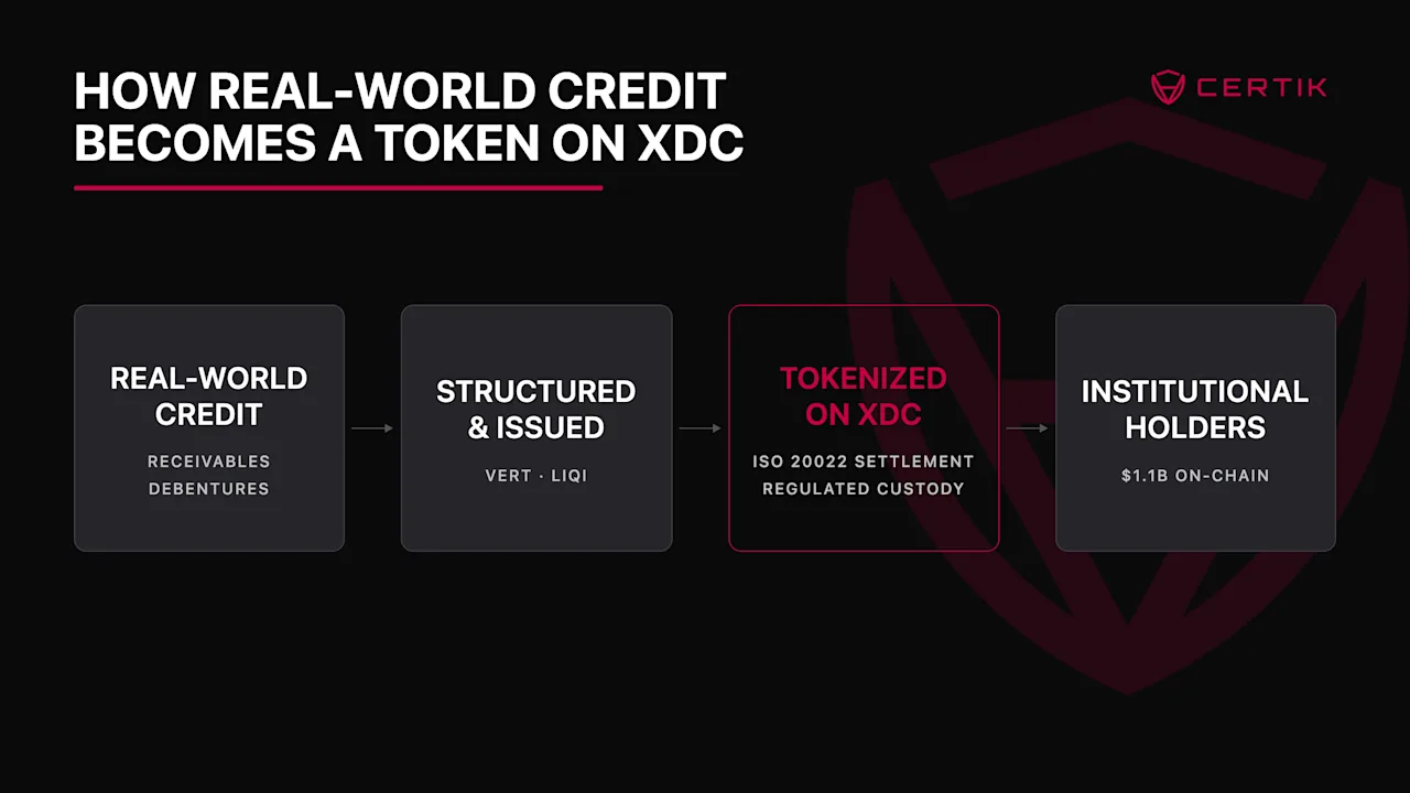 XDC3