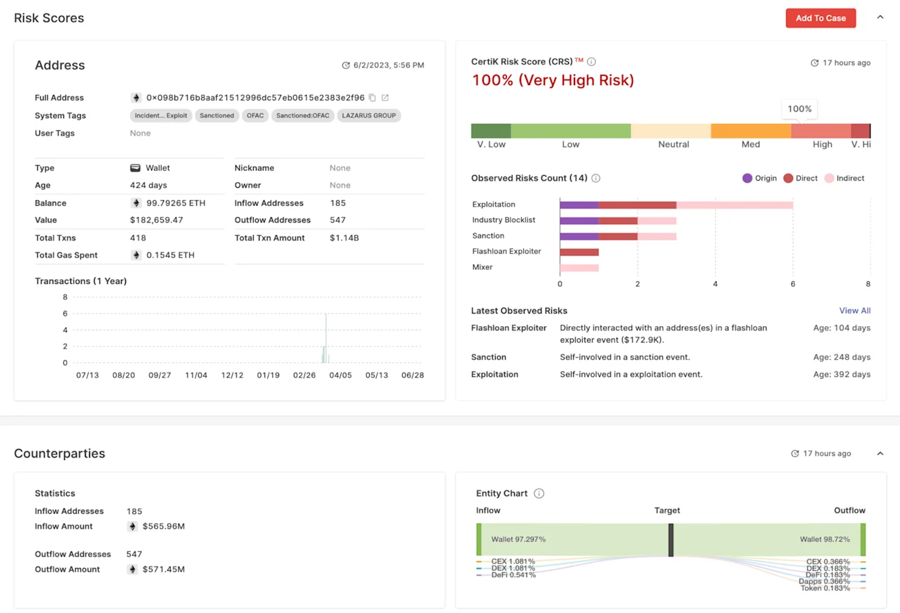 SkyInsights Wallet Risk Analysis Report