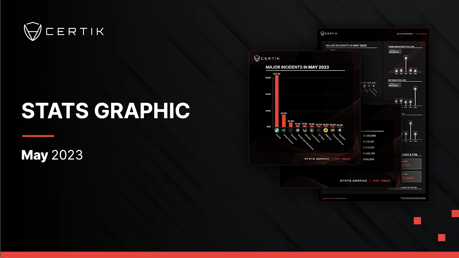 May Stats Graph