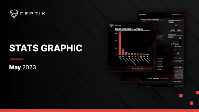 May Stats Graph - CertiK