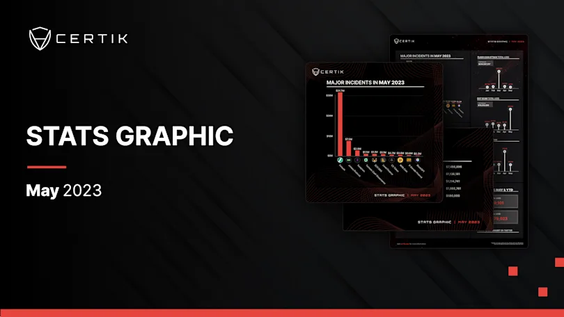 May Stats Graph