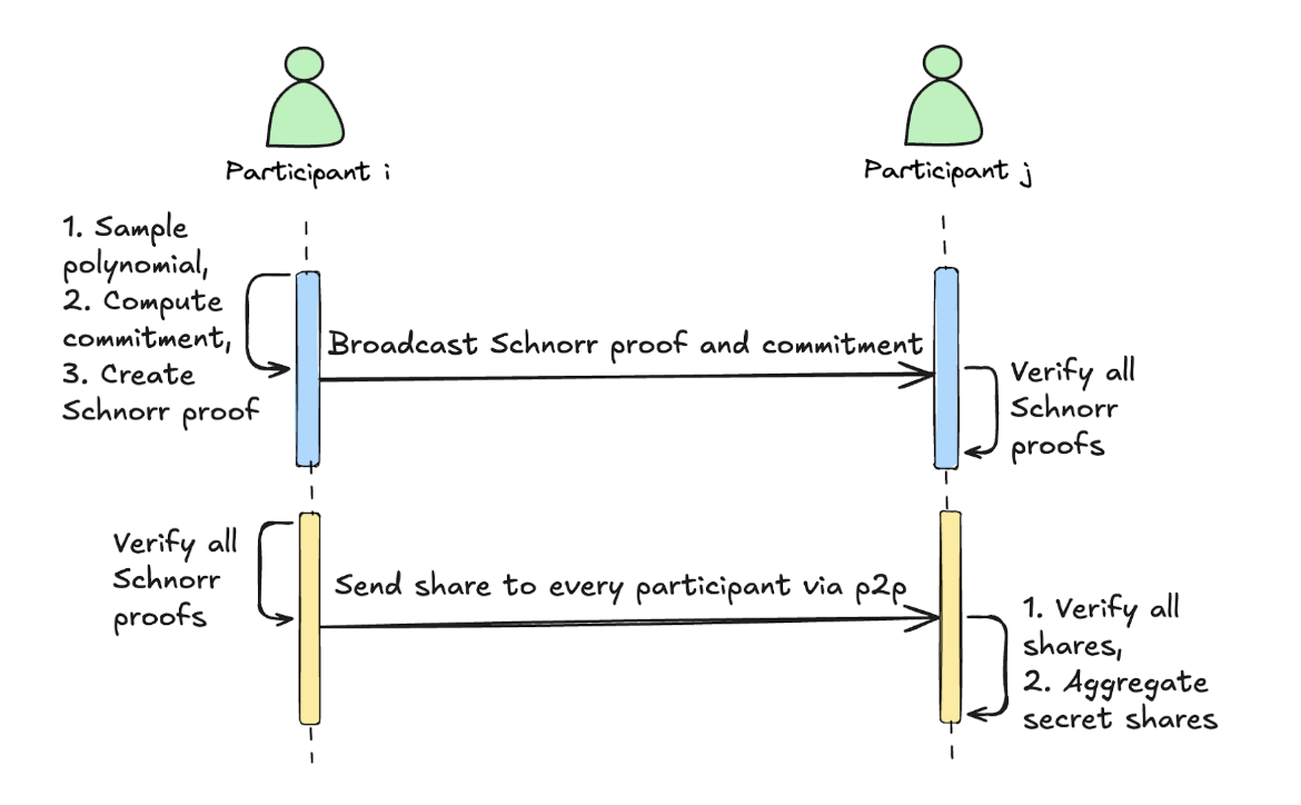 Chart 2