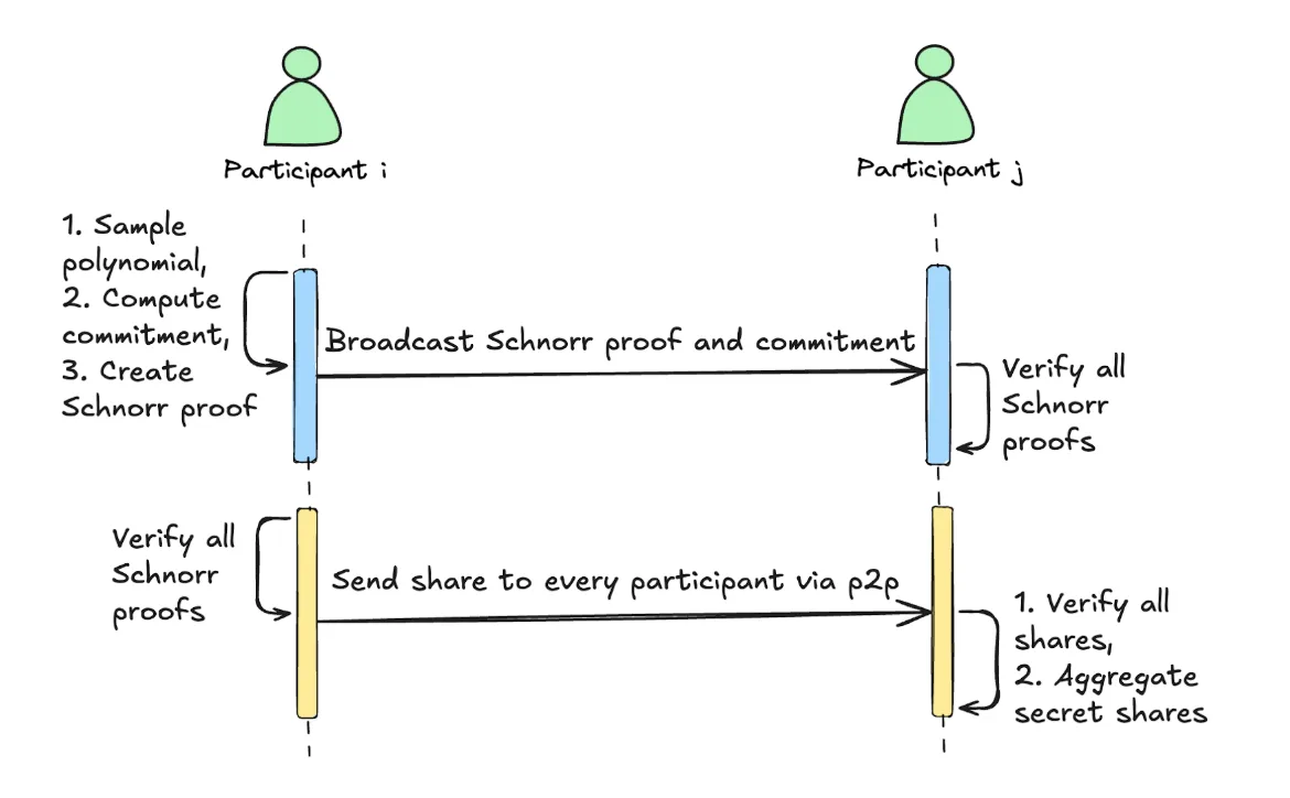 Chart 2