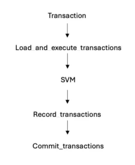 Chart 6