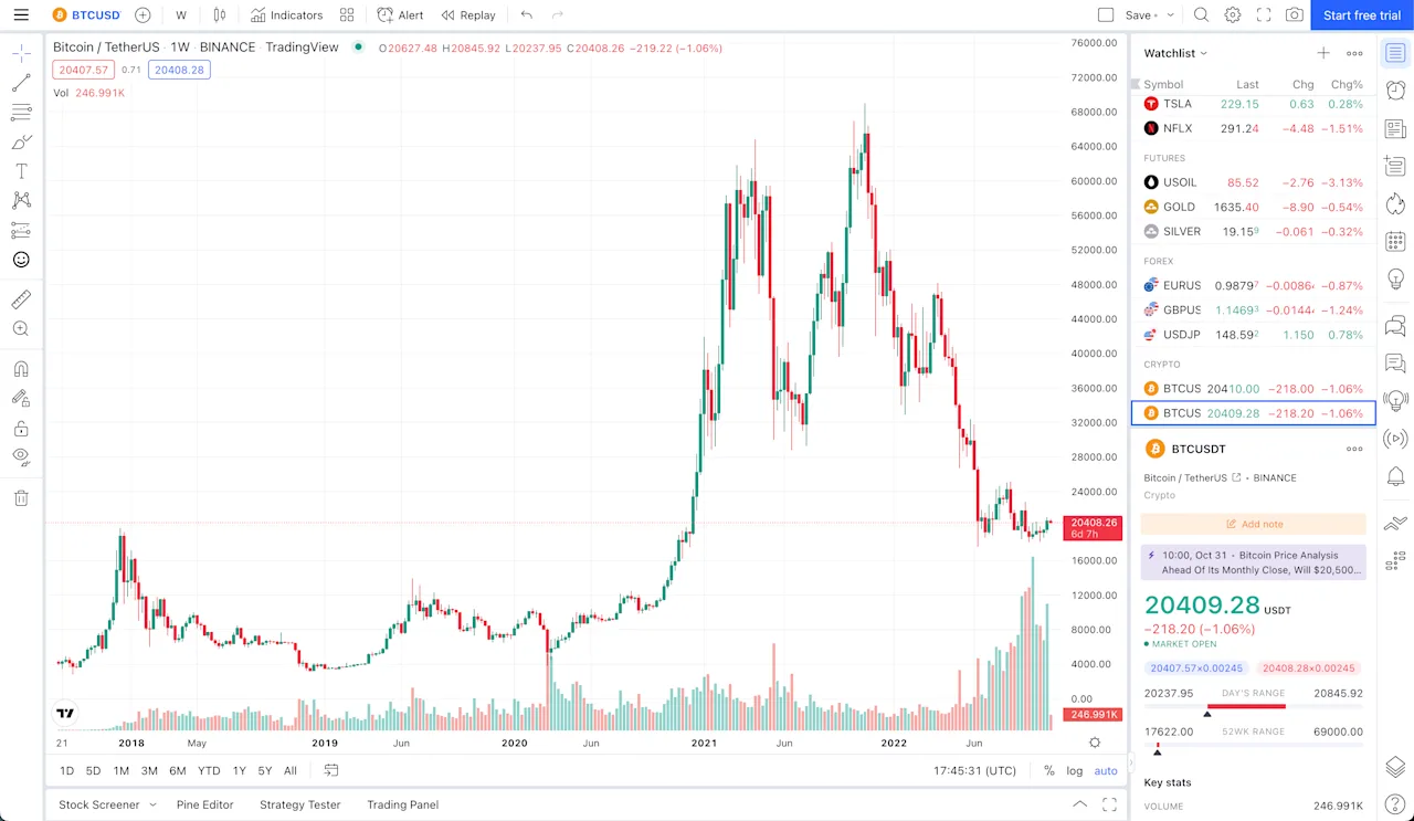 TradingView Dashboard