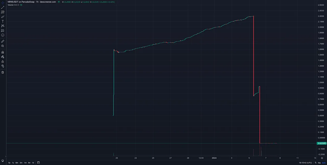 Screenshot 2024-01-08 at 16.15.42