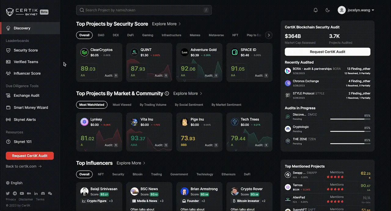 Blog - Influencer Leaderboard 1600x864