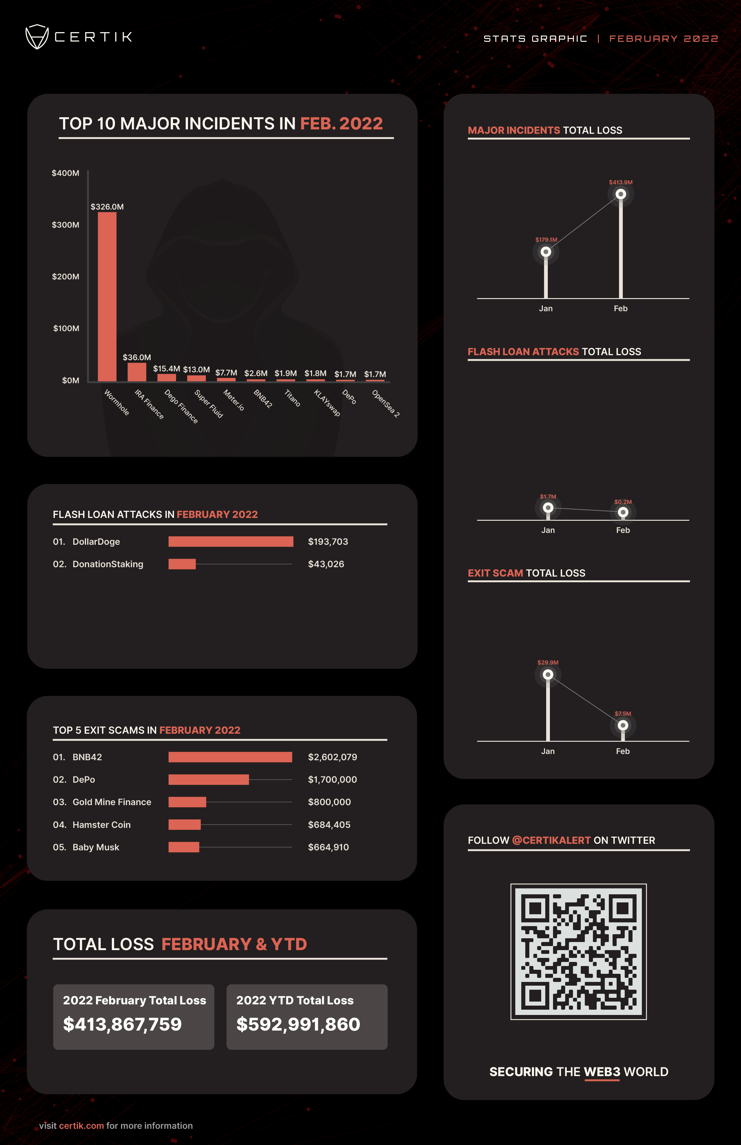 FEB Stats Graphic