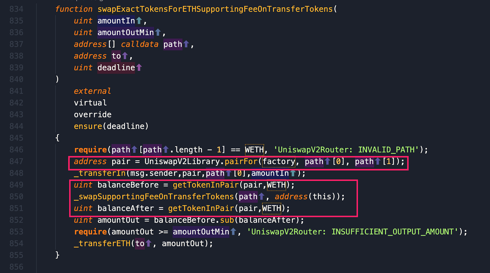 Some Funds Stolen in SushiSwap Exploit Recovered, but Blackhat Hackers Have  the Rest - Blockworks