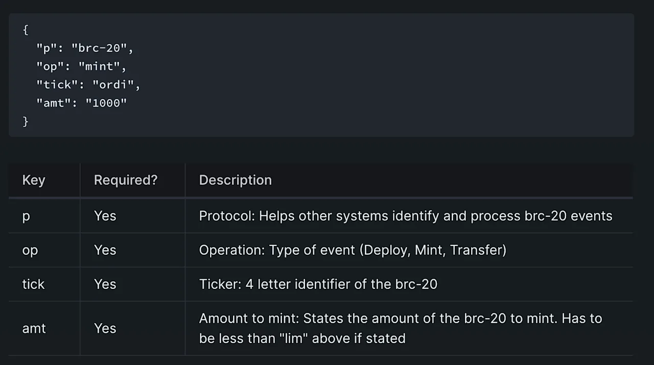JSON Structure and Key Descriptions for BRC-20 Token Minting Event