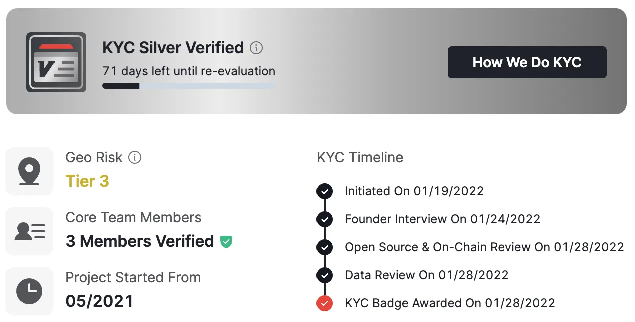 Betaswap.gg KYC Badge