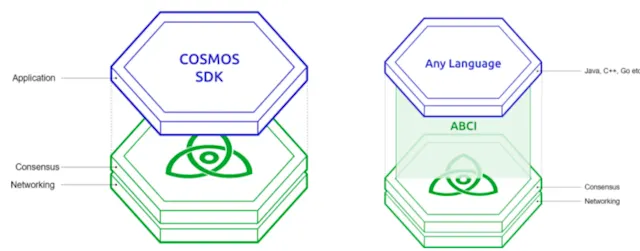 How to Formally Verify A Cosmos SDK Standard Module - CertiK