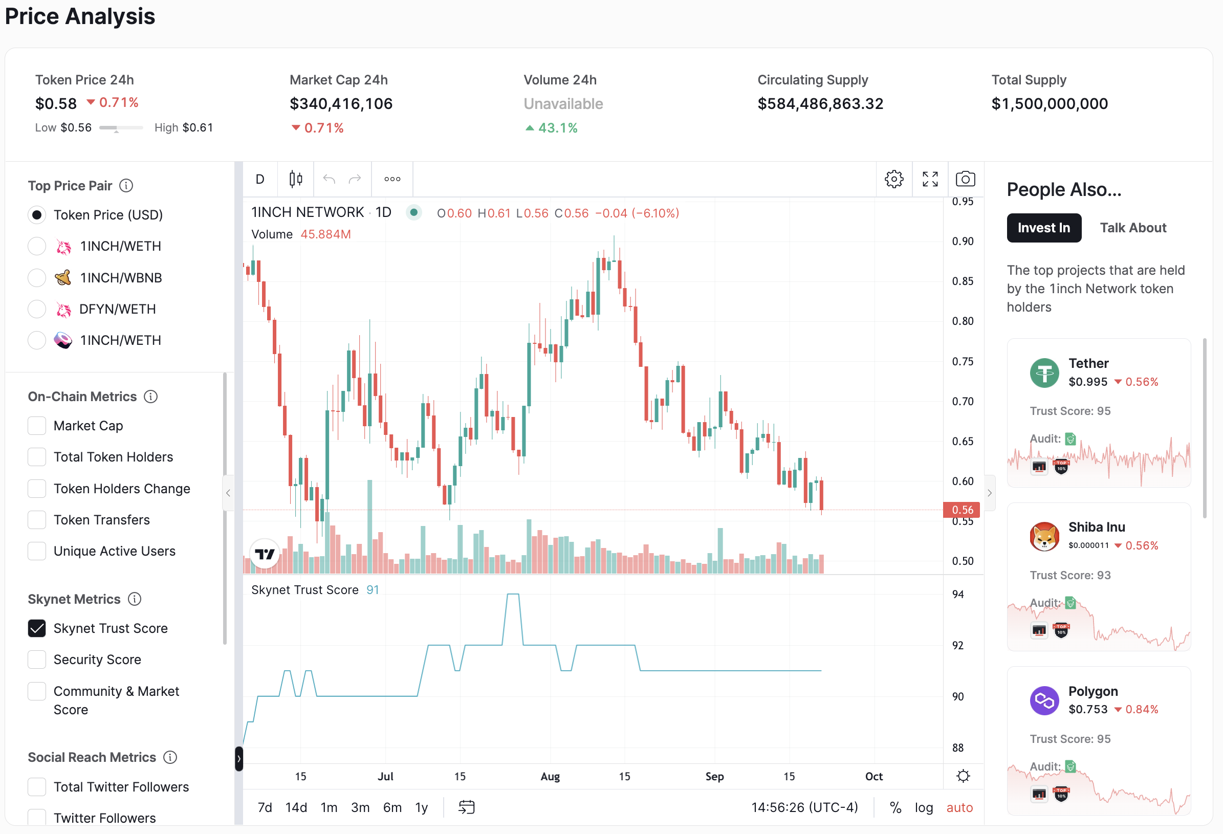 Leaderboard Price Analysis