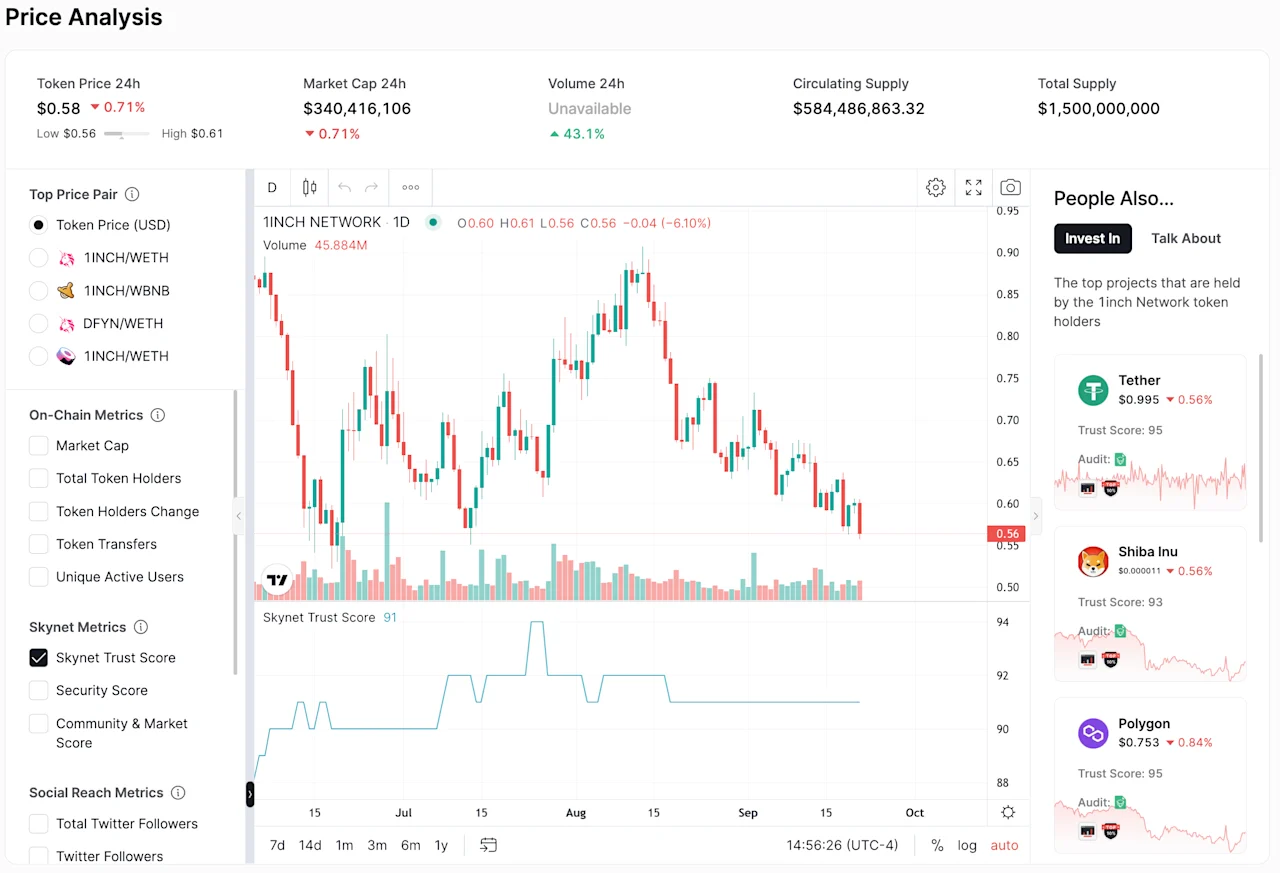 Leaderboard Price Analysis