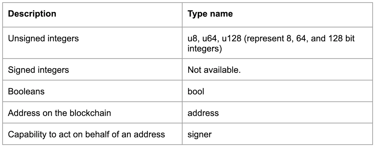 Type Table