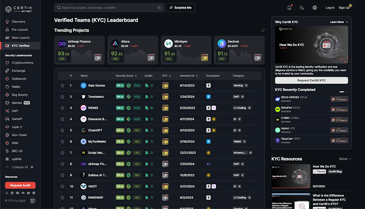CertiK's KYC Leaderboard