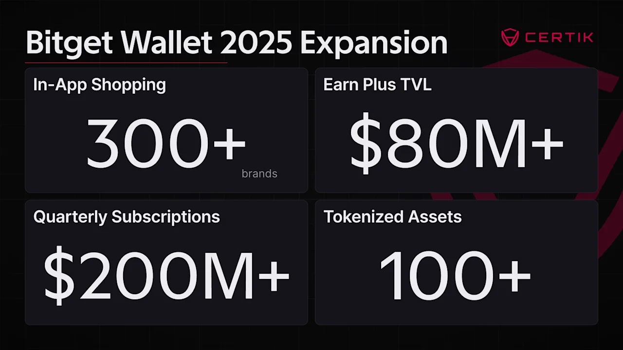 Bitget-Wallet-2025-Expansion--3
