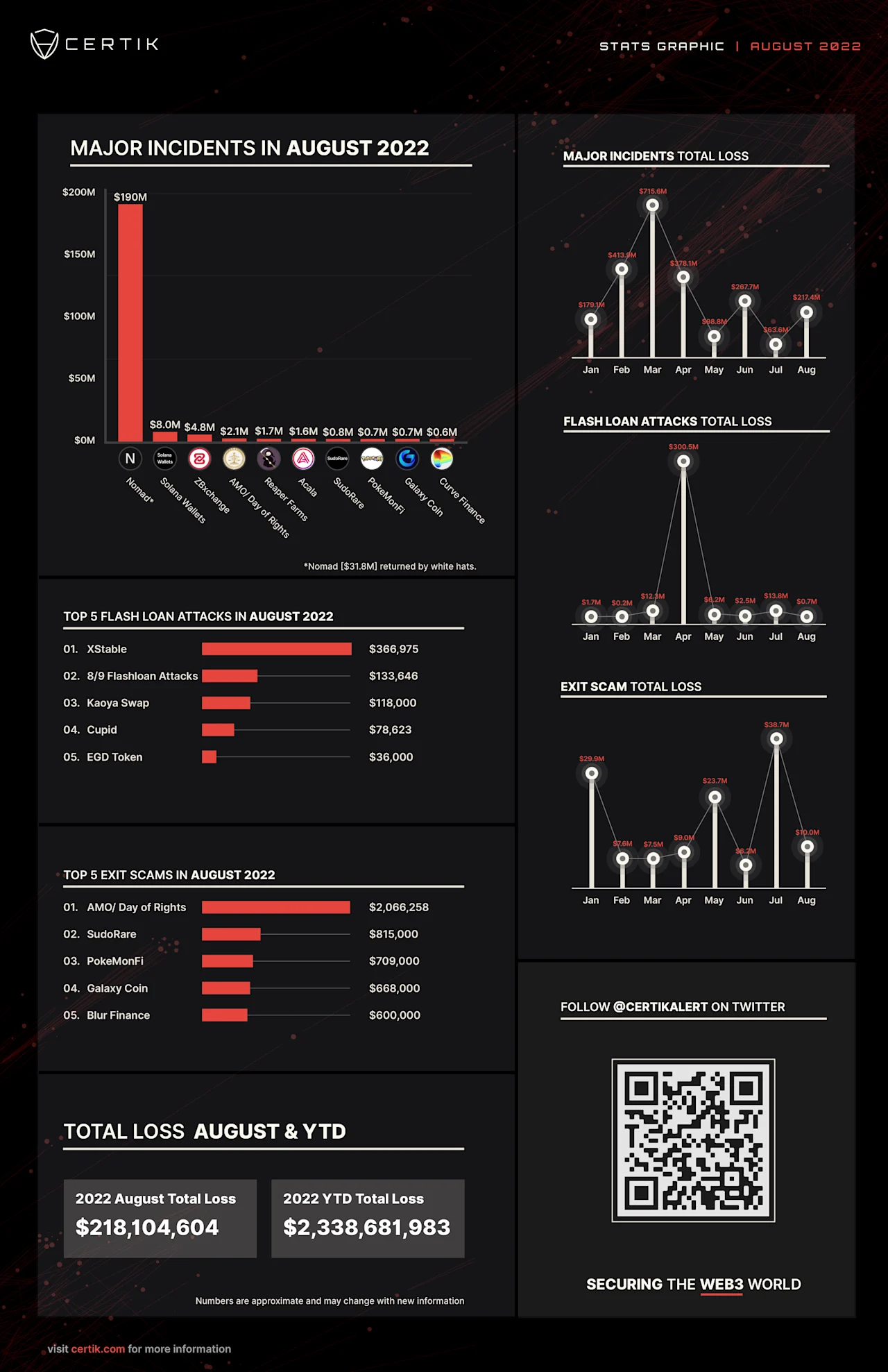 Aug Stats Graphic