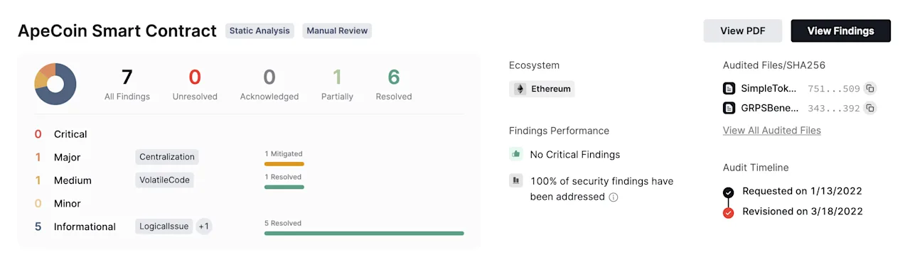 ApeCoin Audit