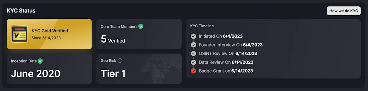CertiK KYC Gold Badge