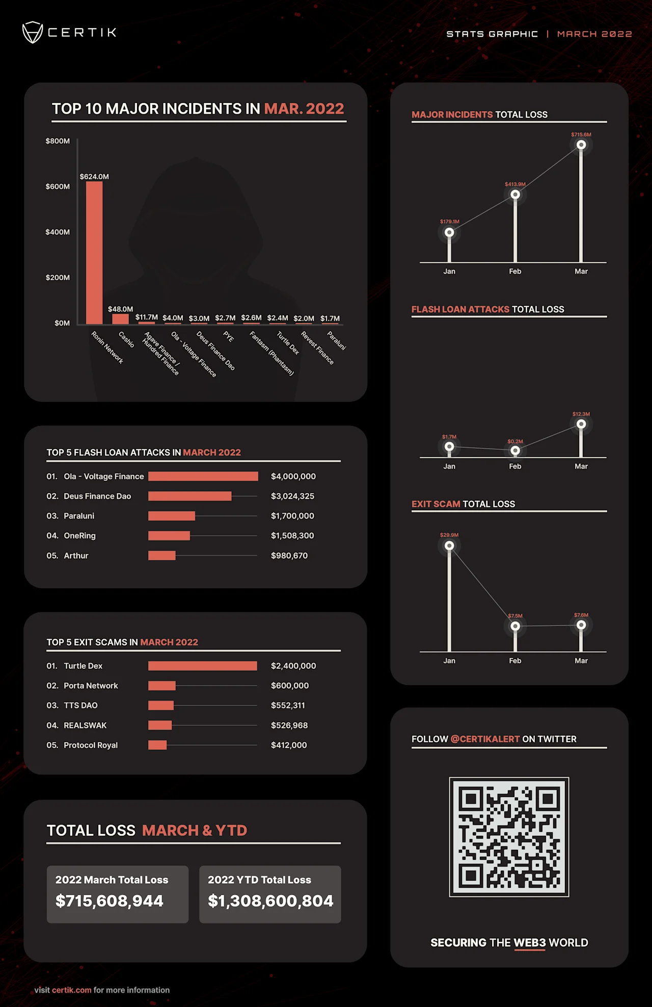 MAR Stats Graphic