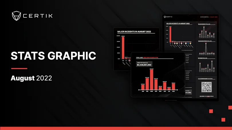 August Stats Graph