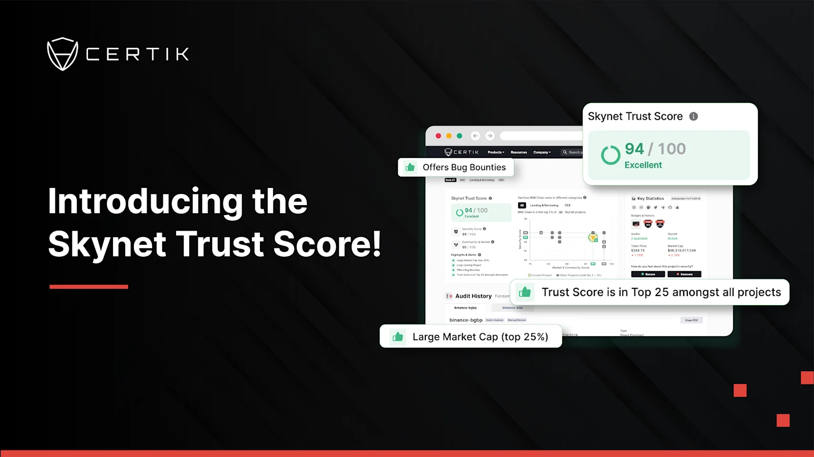 Introducing the Skynet Trust Score!
