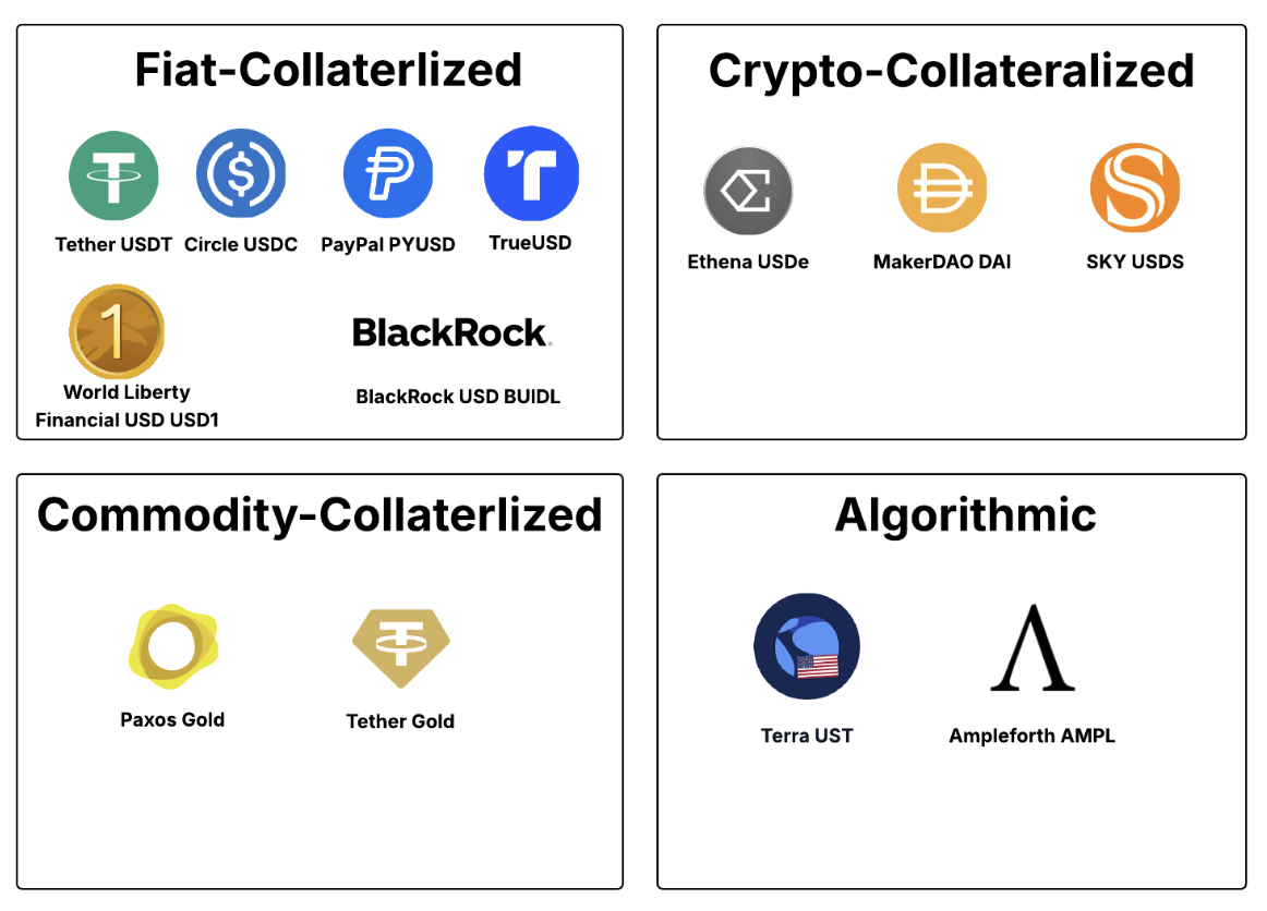 Stablecoin Types