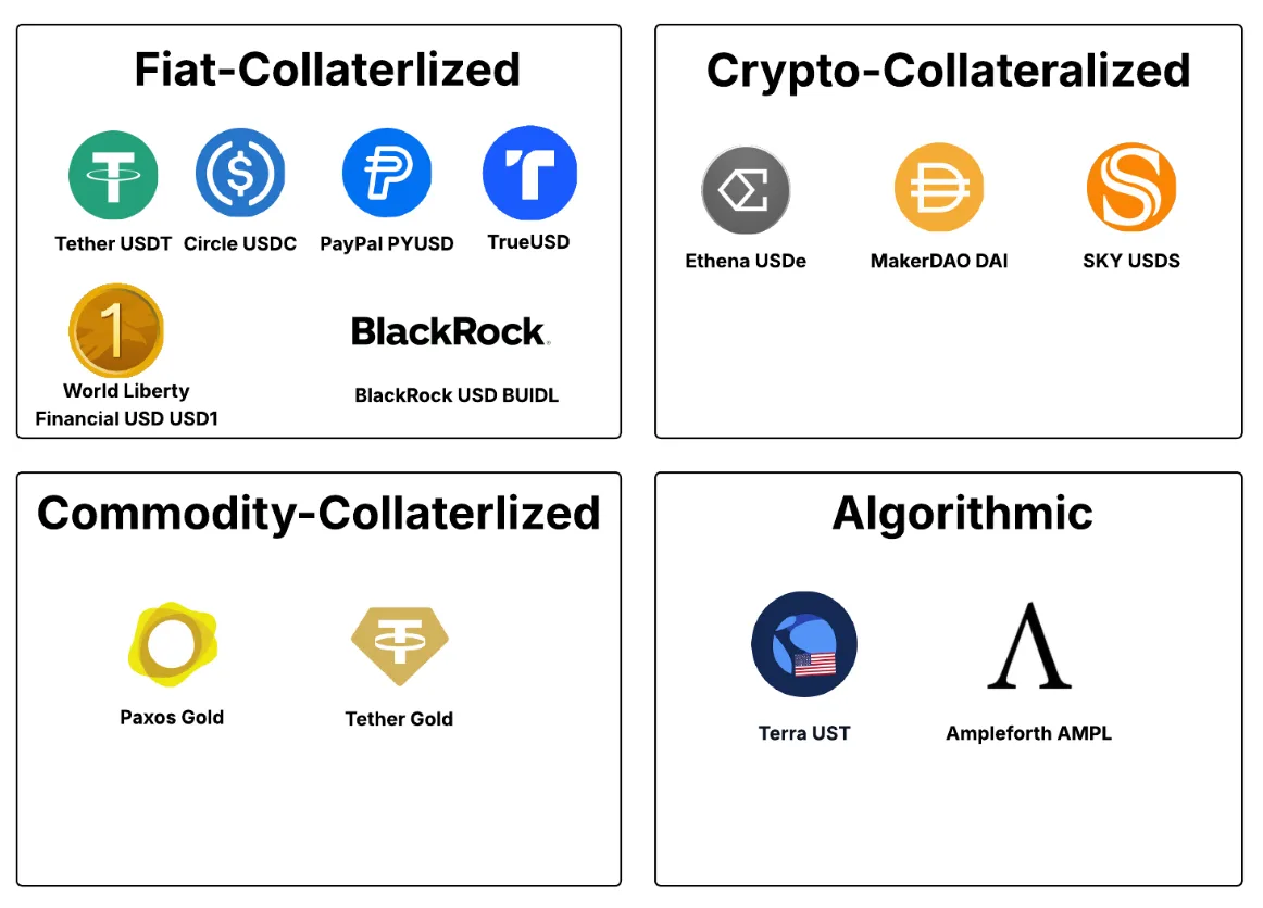 Stablecoin Types