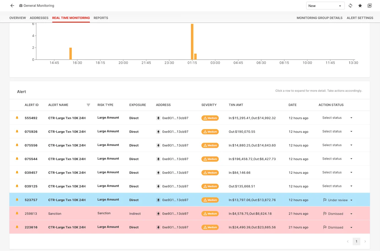 Real-Time Transaction Monitoring Dashboard