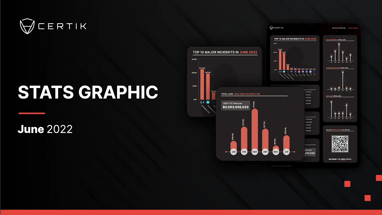 June Stats Graphic