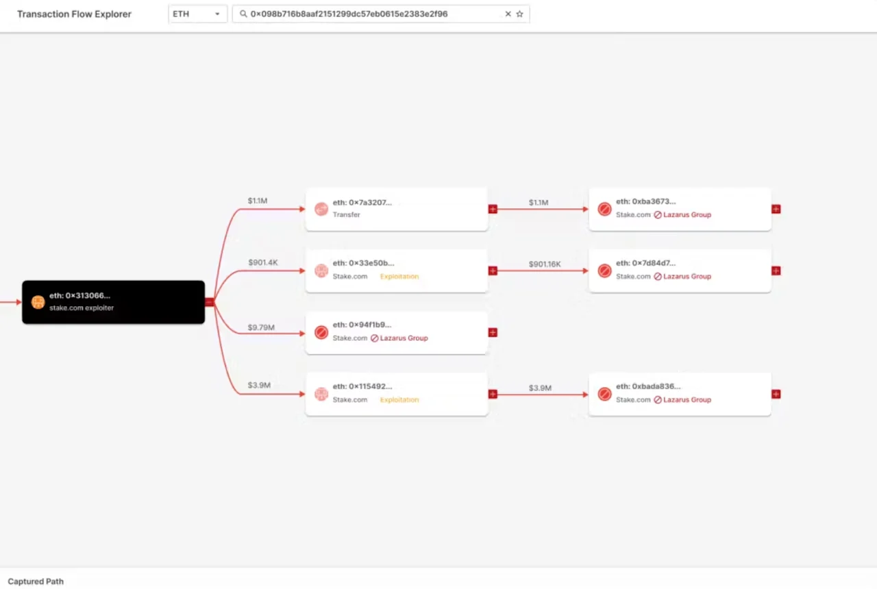 Ethereum Transaction Flow Visualization