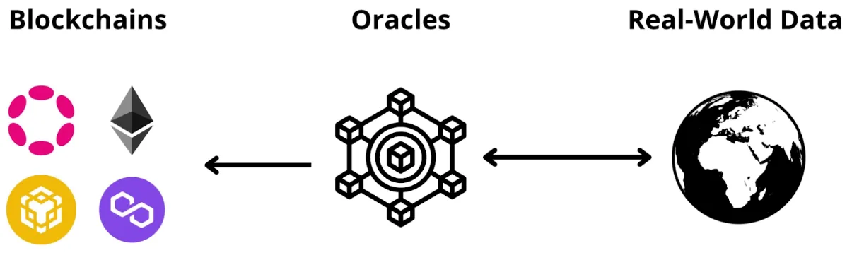 Oracle Wars Diagram