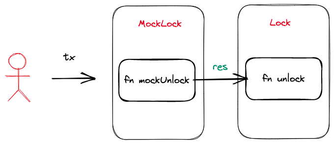 movectf12