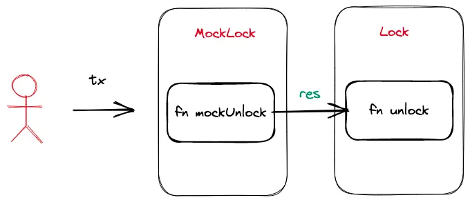 movectf12