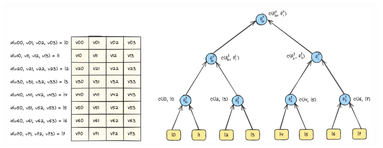 Chart 4