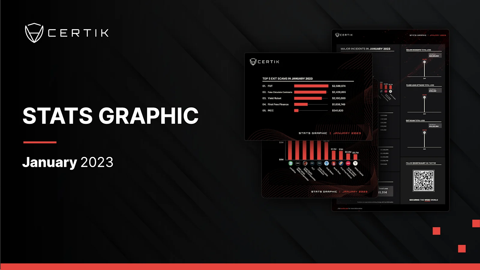 January Stats Graph