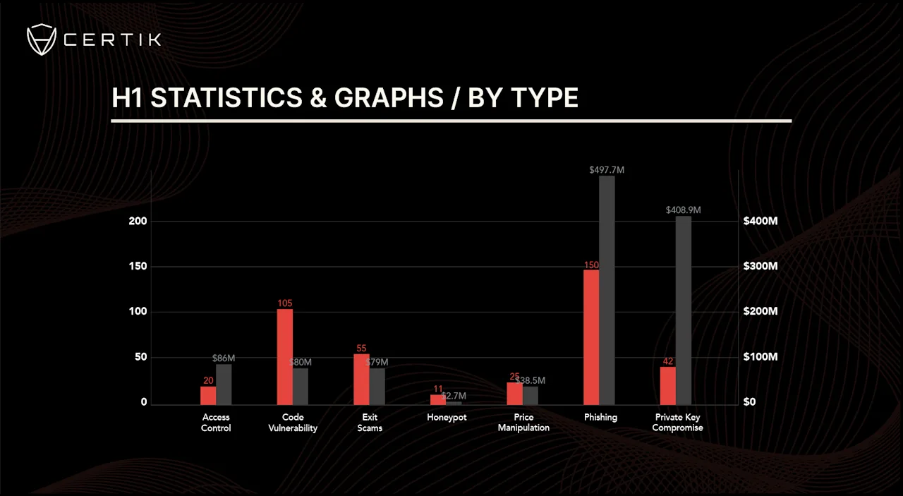 Q2H1 graph-H1 by type