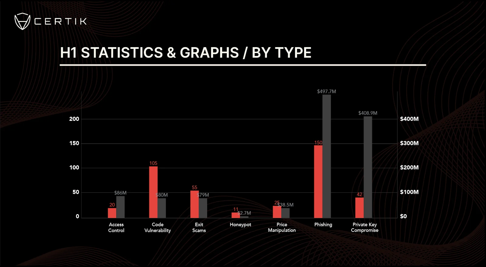 Q2H1 graph-H1 by type