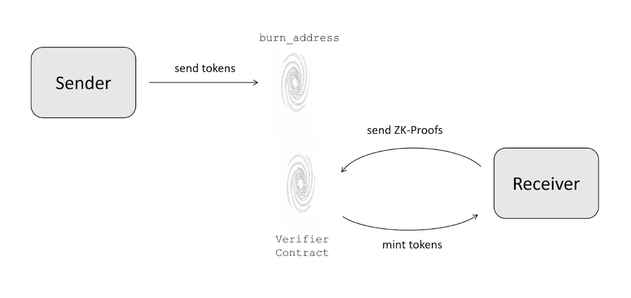 Chart 1