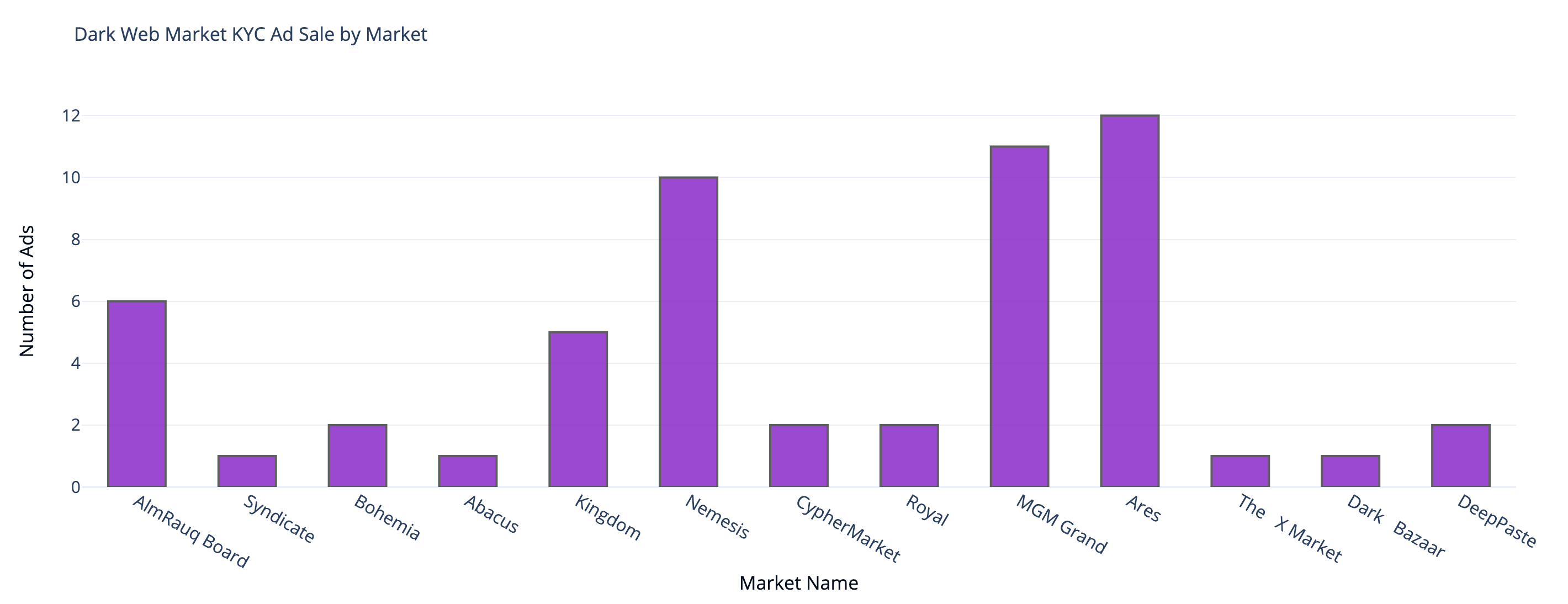 Why Ignoring Nemesis Market Will Cost You Time and Sales