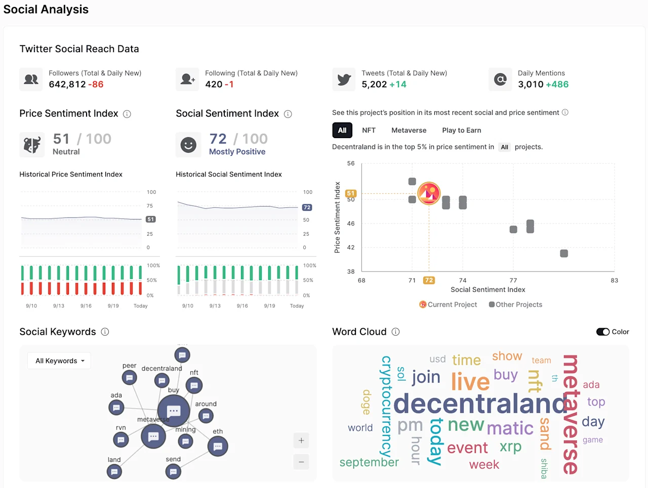 Leaderboard Social