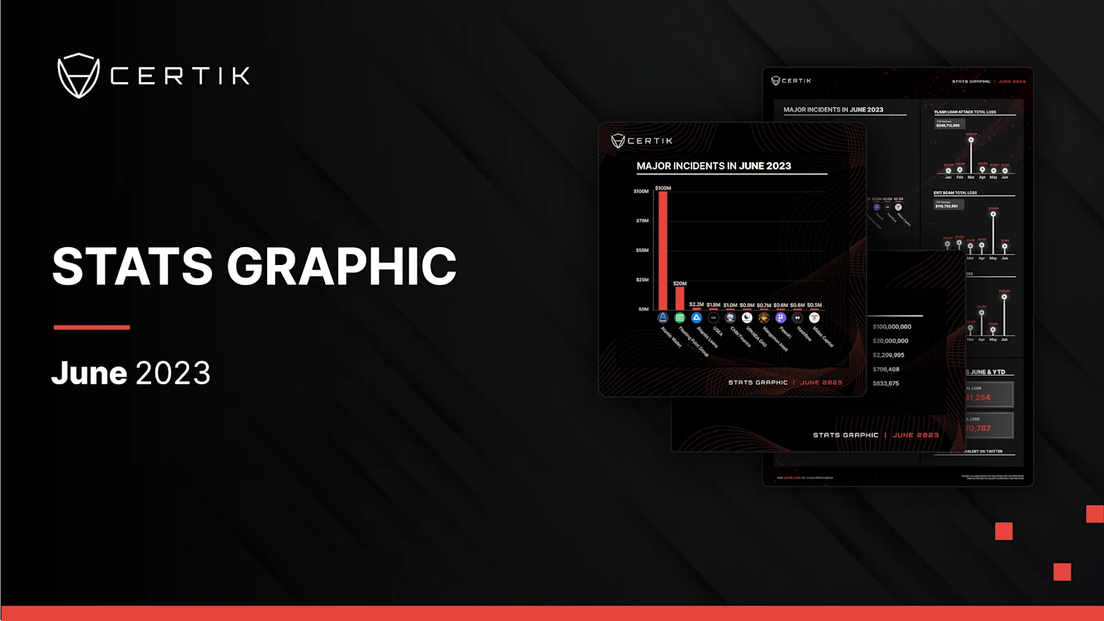 June Stats Graph 