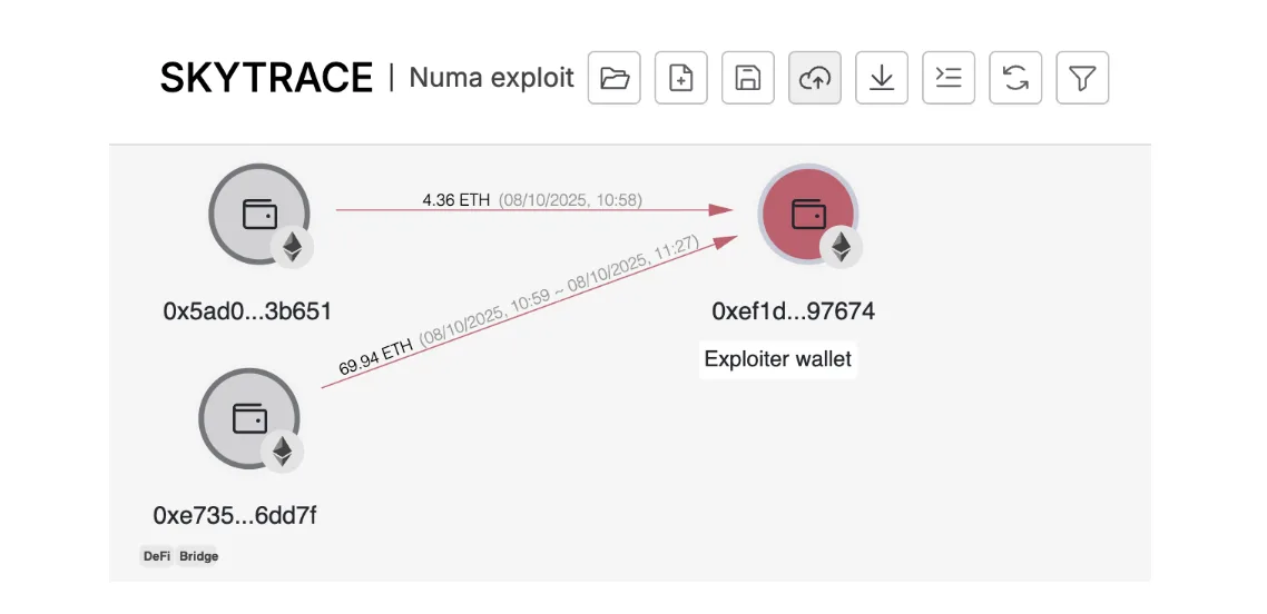numa15