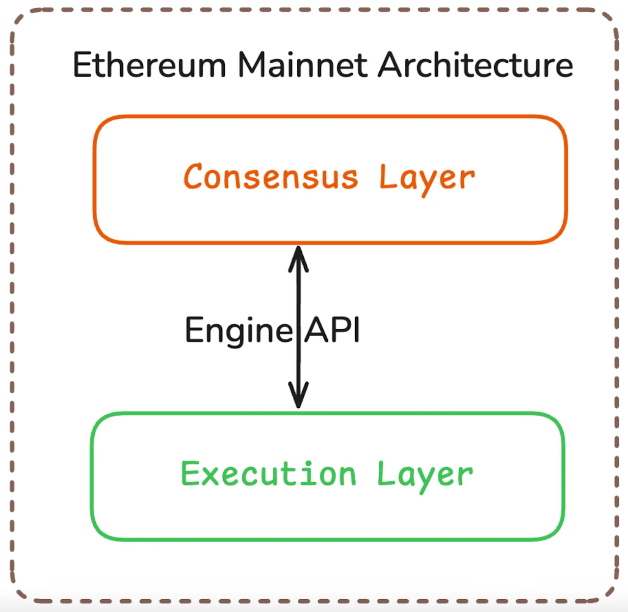 Chart 1