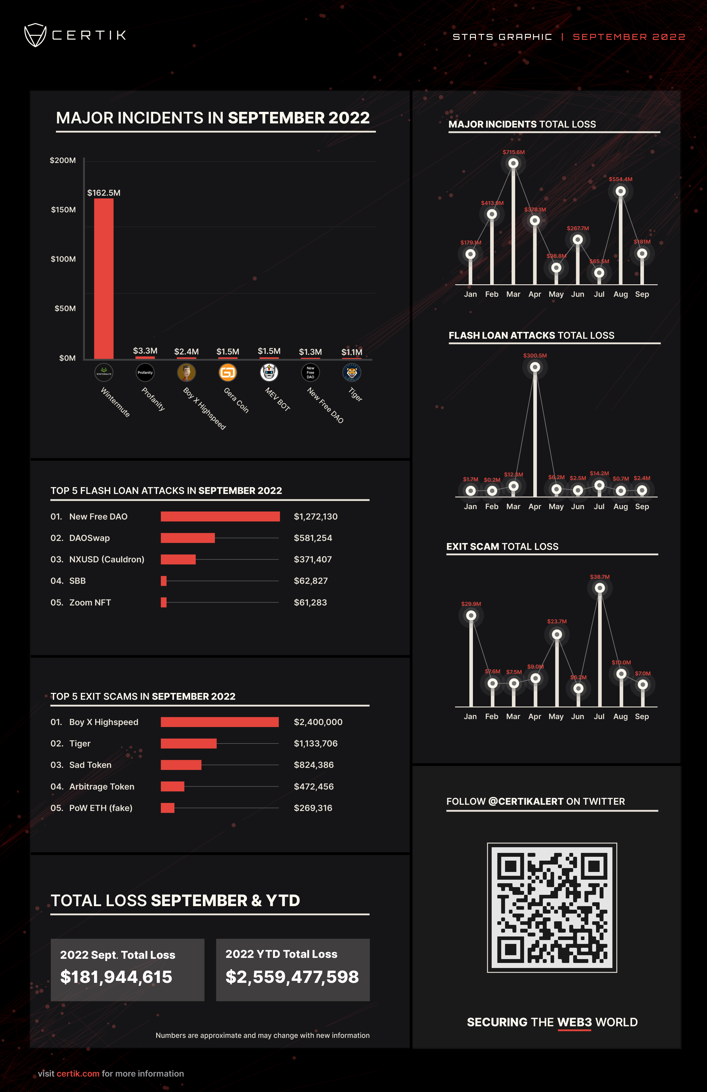 Sep Stats Graphic (1)