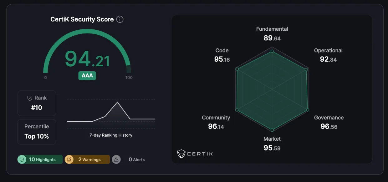 Skynet Security Score