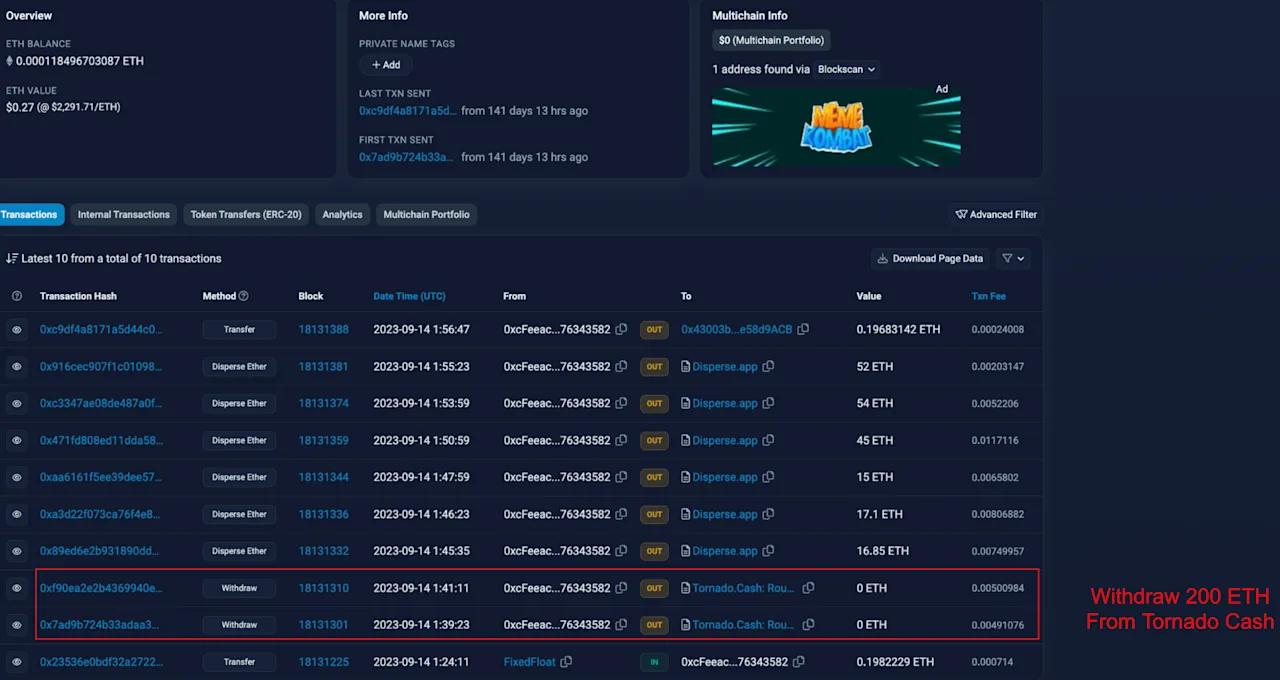 Ethereum Wallet Transactions Analysis
